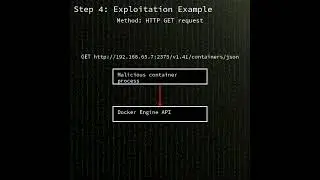 Docker Desktop: container escape via Docker Engine API exposure (CVE-2025-9074) 