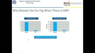 What is Apache Pig?