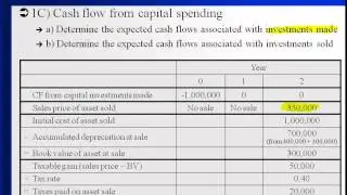 07 016 01 relevant cash flows   shark jumpers example, part 1