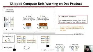 Sparse Tensor Accelerator Modeling Tutorial @ ISCA 2021 [Part 2] (5/6)