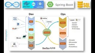 63_6: DevOps CI/CD | Docker | Kubernetes | REST APIs | Spring Boot JPA | PostgreSQL Flyway Liquibase