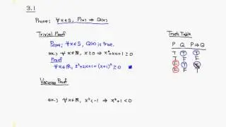 MTH500 3.1 Trivial & Vacuous Proofs