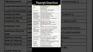 PLAYWRIGHT CHEAT SHEET | QA SDET | QA AUTOMATION