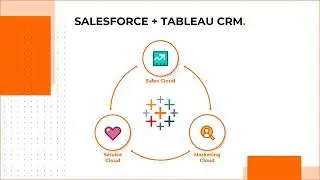 T1A webinar.Boost your Salesforce analytics with Tableau CRM. Tableau CRM and Salesforce Sales Cloud