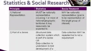 Final Year Project Toolkit: Using Secondary or Existing Data