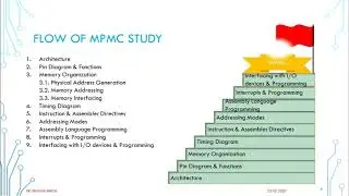 How to Study Microprocessors & Microcontrollers