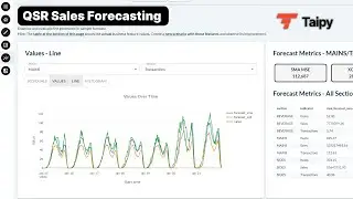 QSR Sales Forecasting - Taipy Application Demo