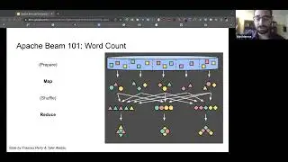 2022-03-28 ESIP Cloud Computing Cluster: Apache Beam for Geospatial Data