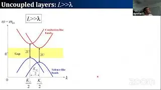 Hai Son Nguyen: Magic configurations in Moiré Superlattice of Bilayer Photonic crystal