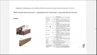 Цифровая информационная модель OKC