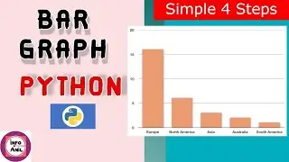 Matplotlib Bar Chart | Matplotlib bar chart Using Python  | Infoanil