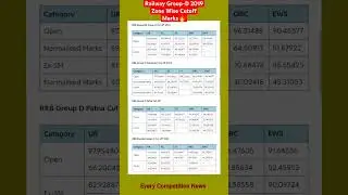 #2 Railway Group-D 2019 Zone Wise Cutoff Marks🔥||