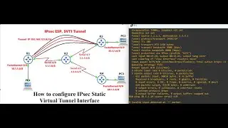 What is SVTI Virtual Tunnel Interface? How to configure IPsec Static virtual tunnel?