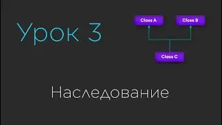 Урок 3. Наследование