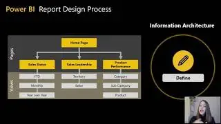 Data storytelling with Power BI – How to create amazing data experiences