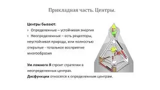 9 центров в Бодиграфе. Дизайн Человека