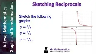 Sketching Reciprocals | Mr Mathematics