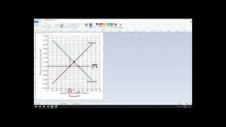 How to find deadweight loss from a price ceiling on a graph