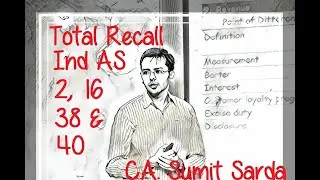 Total Recall - Ind AS 2, 16, 38 and 40