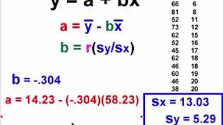 Least squares regression line by hand