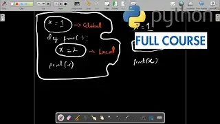 Global and Local Scope in Python Programming