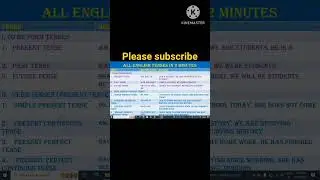All English Tenses in less than a minute|Visit for complete video