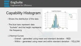 Capability Histogram - Capability Six Pack