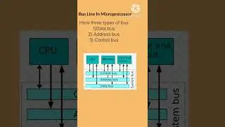 modern song in modern physics 😅🤩#Bus Line In Microprocessor #physics#
