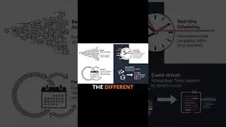 Why Task Scheduling Isn’t Just Time Management | Smarter System Design