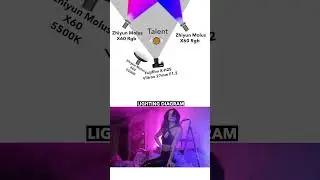 Işıklandırma Şeması | Zhiyun X60 RGB 