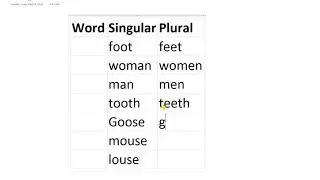 The Irregular Plurals Mutant Plurals Part 4 | English