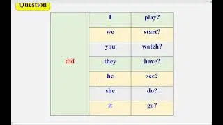 Essential Grammar in Use | Past Simple Negative and Questions | Unit # 12