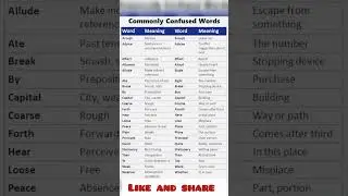 Commonly Confused Words #english #englishgrammar #vocabulary #learnenglish