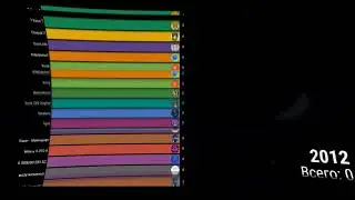 Битва подписчиков 2012 - 2021. (комментарии с таймкодами)