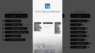 TypeScript: Union Type and Methods 