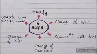Preethi's English Grammar Lessons