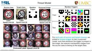 Universal Litmus Patterns: Revealing Backdoor Attacks in CNNs