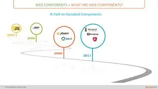 03 What Are Web Components