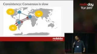 Multi-Master Replication - Yossi Gottlieb, Redis Labs