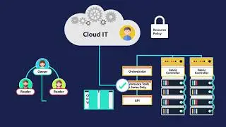 How does cloud resource governance work