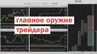 Почему торговая система на практике не работает? // Разбор сделки по фьючерсу на индекс РТС
