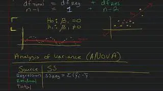 Simple Linear Regression - ANOVA
