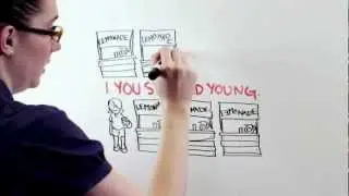 How To Tell If You're An Entrepreneur
