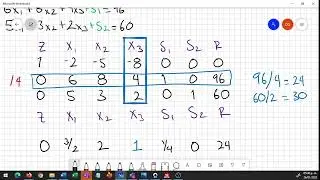 MÉTODO SIMPLEX EJE2 | PROGRAMACIÓN LÍNEAL