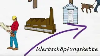 Umsatzsteuer erklärt inkl. Wertschöpfungskette: Definition und Beispiel