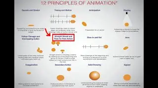 #pose to pose #easy and best way to #understanding the 12 #principles of #animation with #examples