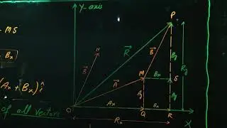 Upcoming Topic,Vector Addition by Rectangular Components