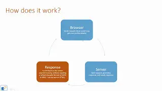 Easy JavaScript - What is AJAX? (46)