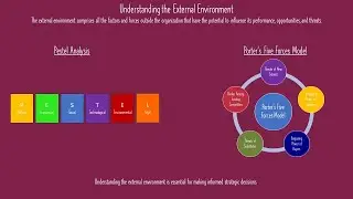 External Environment Analysis Explained: PESTLE & Porter’s 5 Forces | Strategy Masterclass