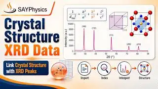 How to calculate lattice type and parameters directly from XRD data